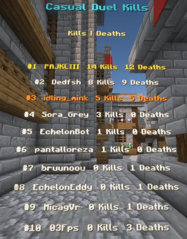 Additional duel feed and leaderboard example