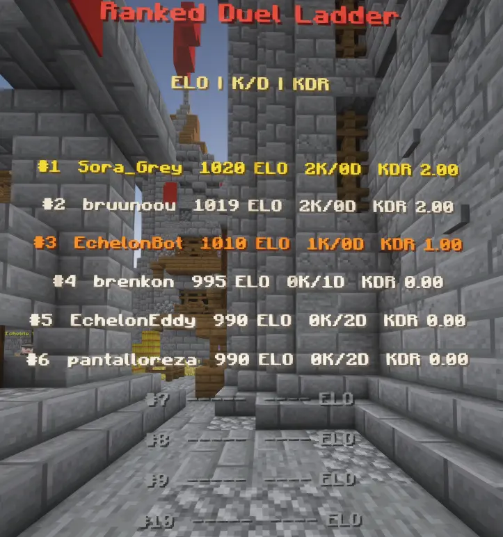 Duel feed and leaderboard example