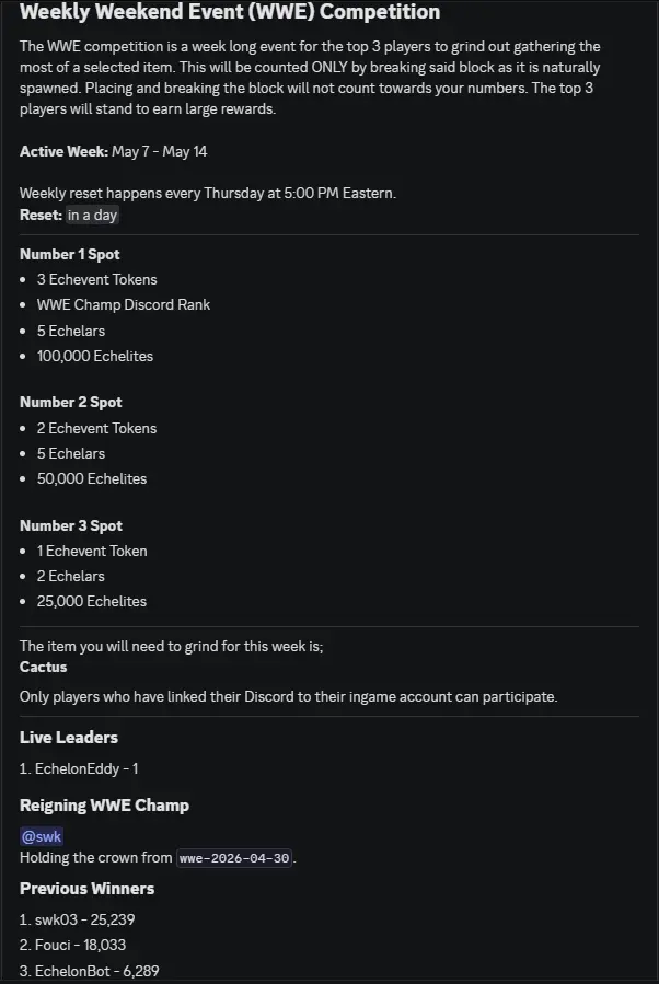 Weekly Weekend Event rewards example