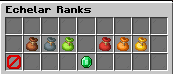 Echelar ranks example